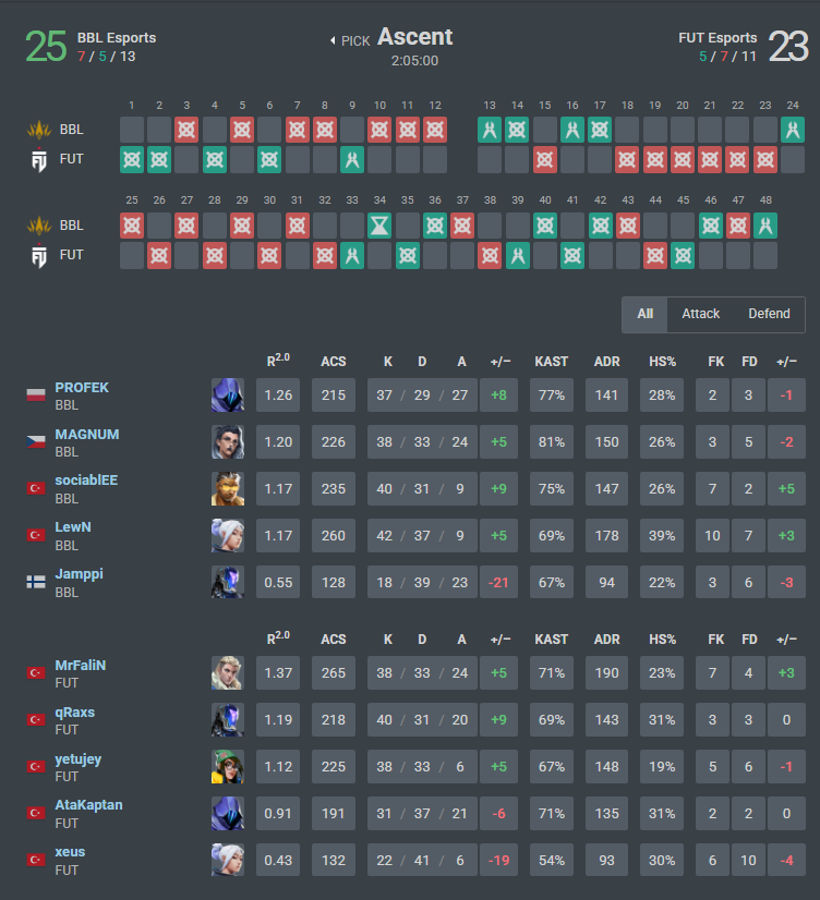 Источник: vlr.gg