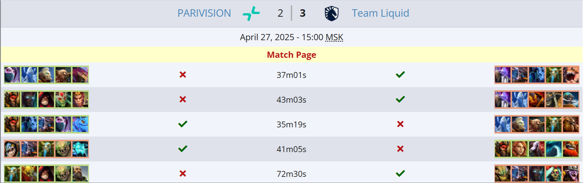 Источник: Liquipedia.net