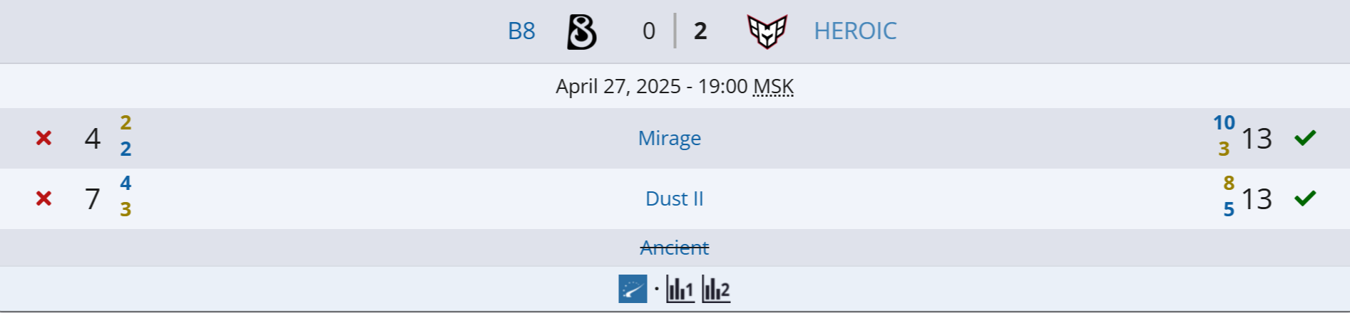 Источник: Liquipedia.net