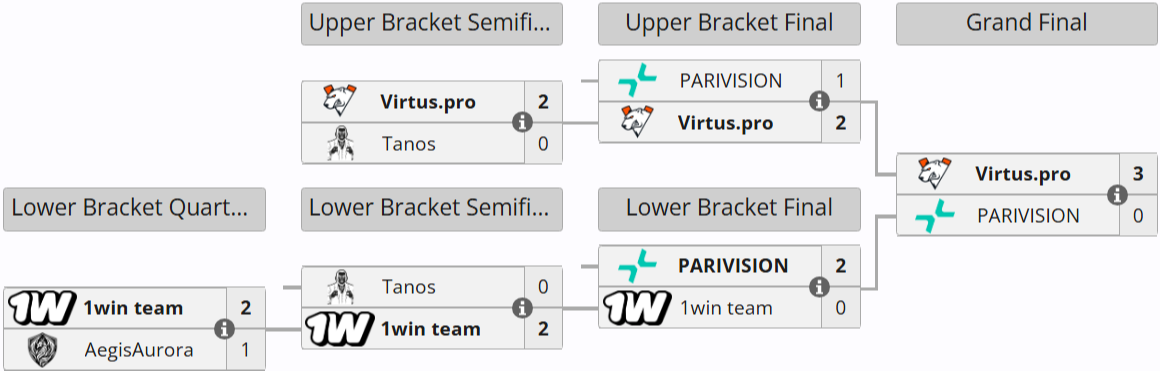Источник: Liquiprdia.net