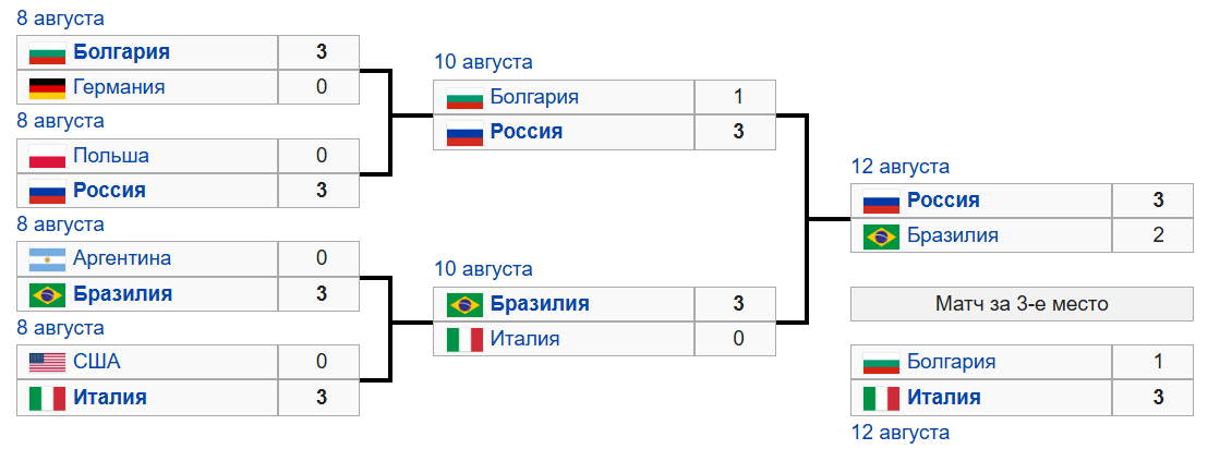 Источник: Wikipedia.org