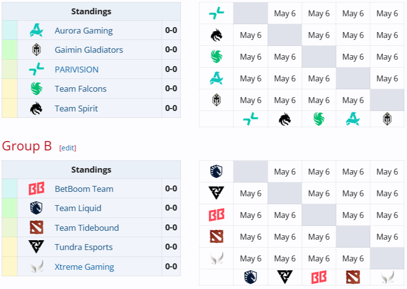 Источник: Liquipedia.net
