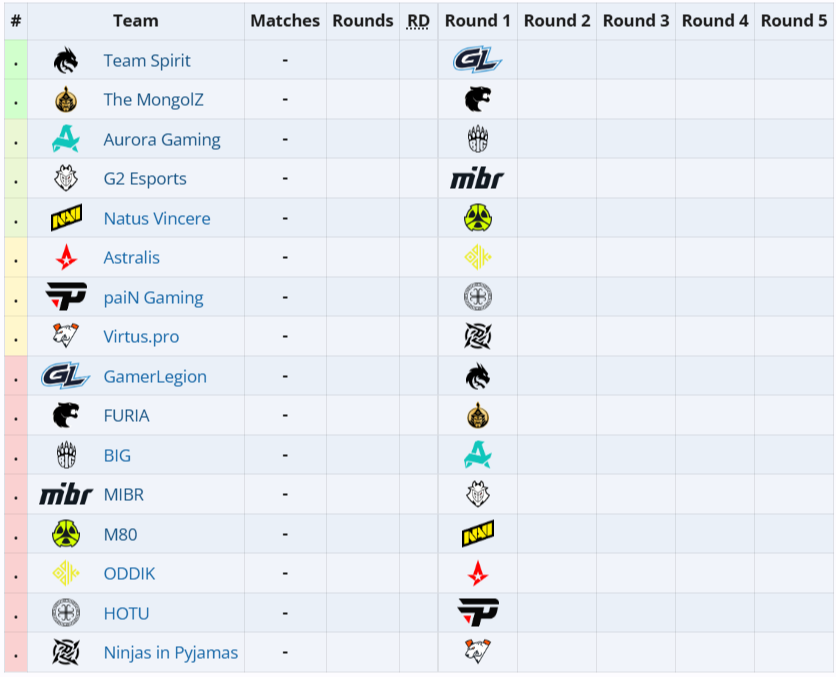 Источник: Liquipedia.net