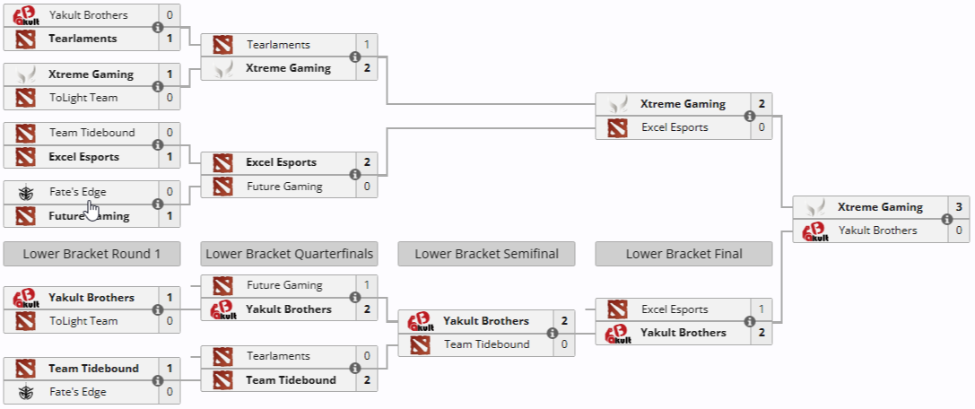 Источник: Liquipedia.net