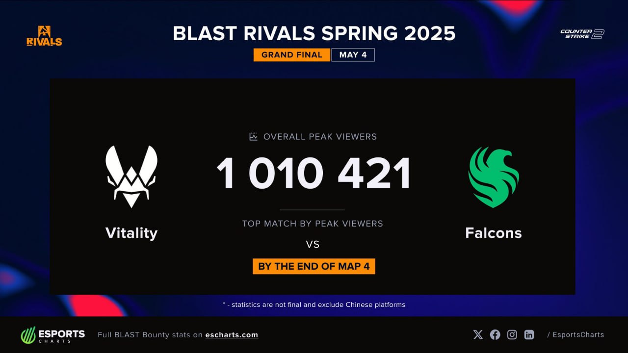 Источник: Escharts.com