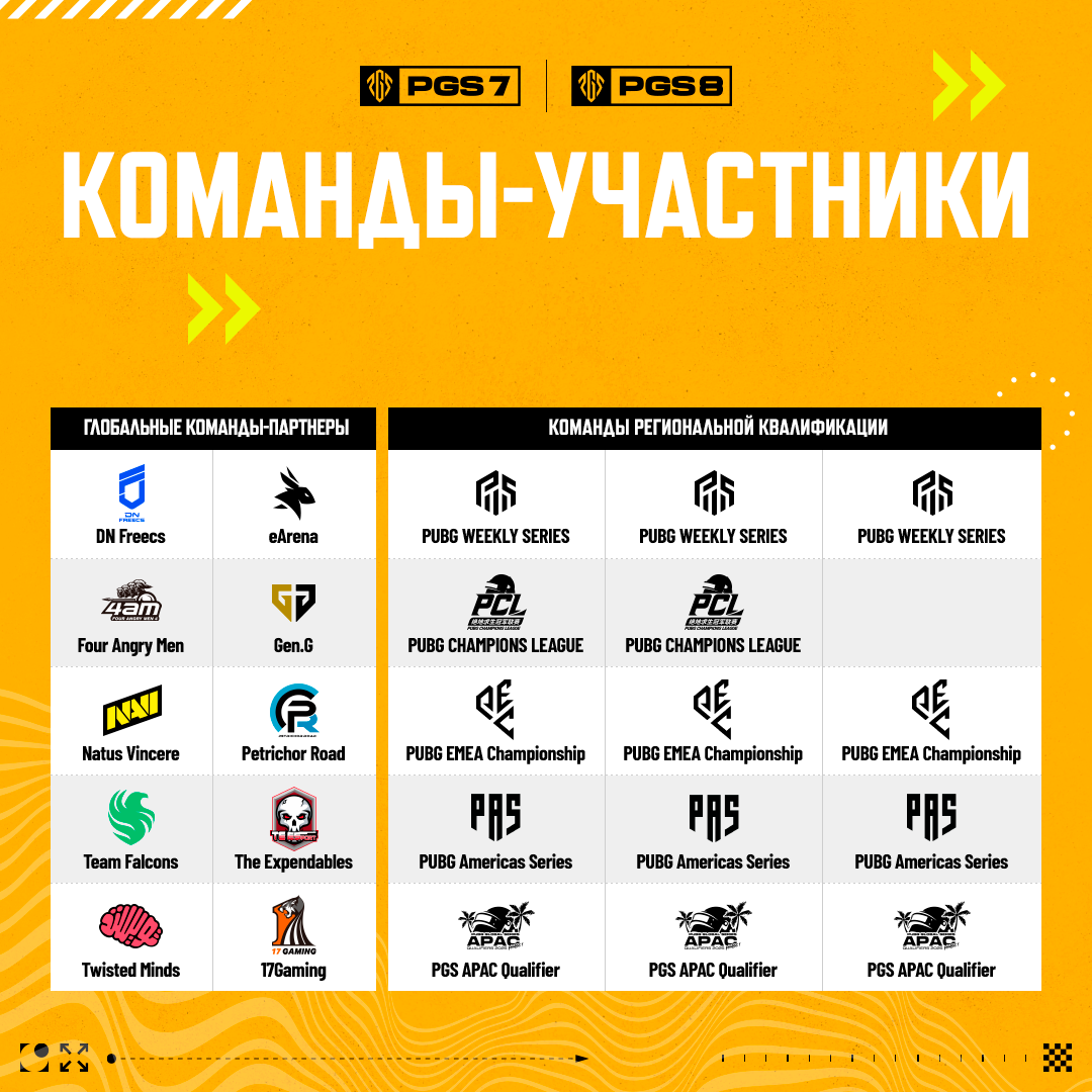 Источник: https://www.pubg.com