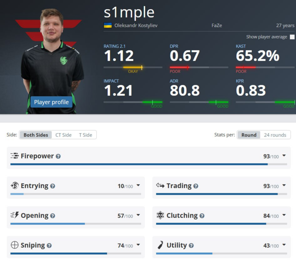 Источник: HLTV.org