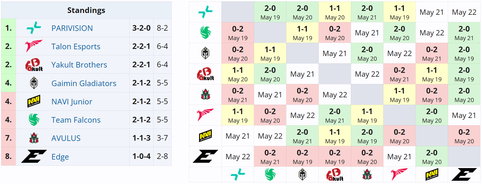 Источник: Liquipedia.net