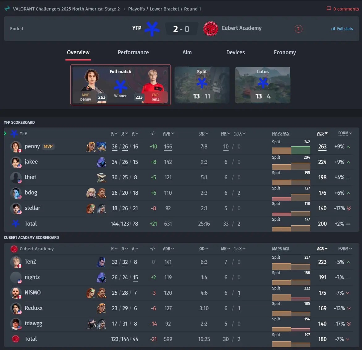 Источник: BO3.gg