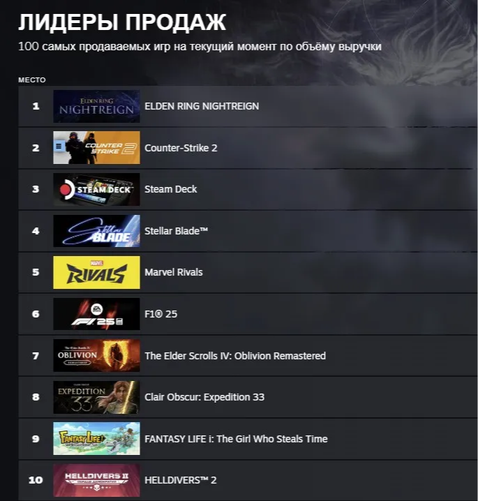 Источник: Steam