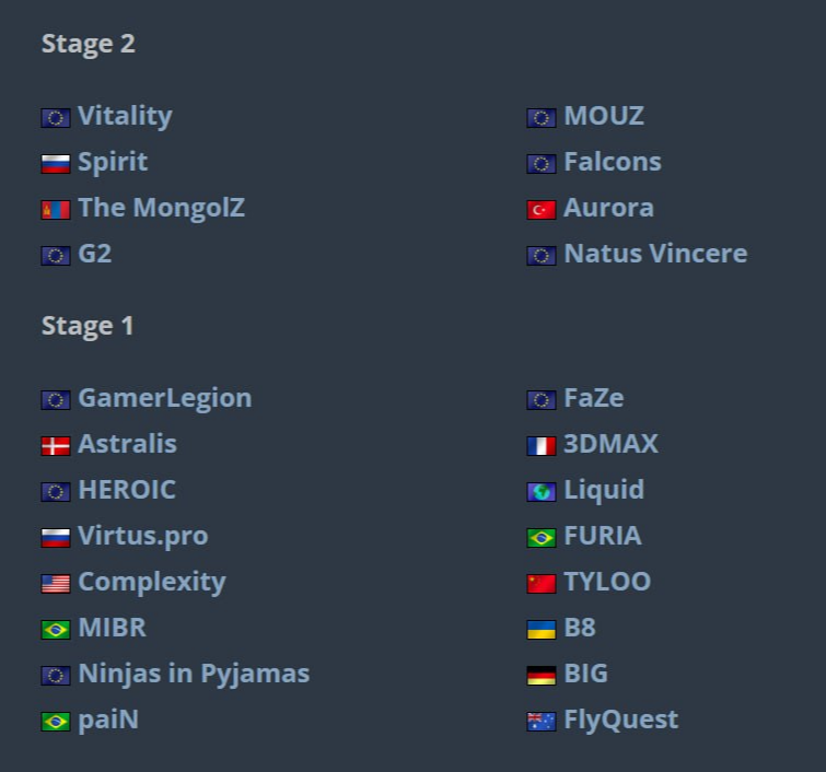 Источник: HLTV.org