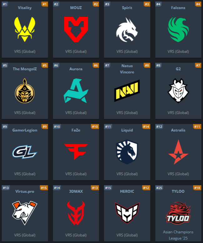 Источник: HLTV.org