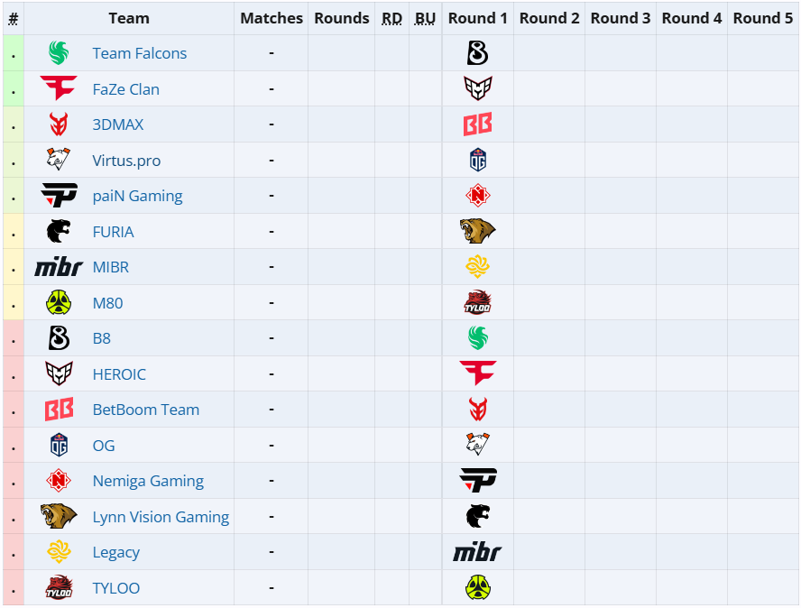 Источник: Liquipedia.net