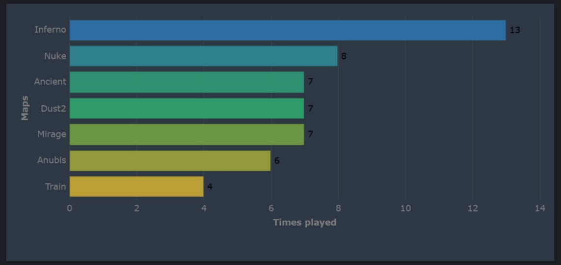 Источник: HLTV.org