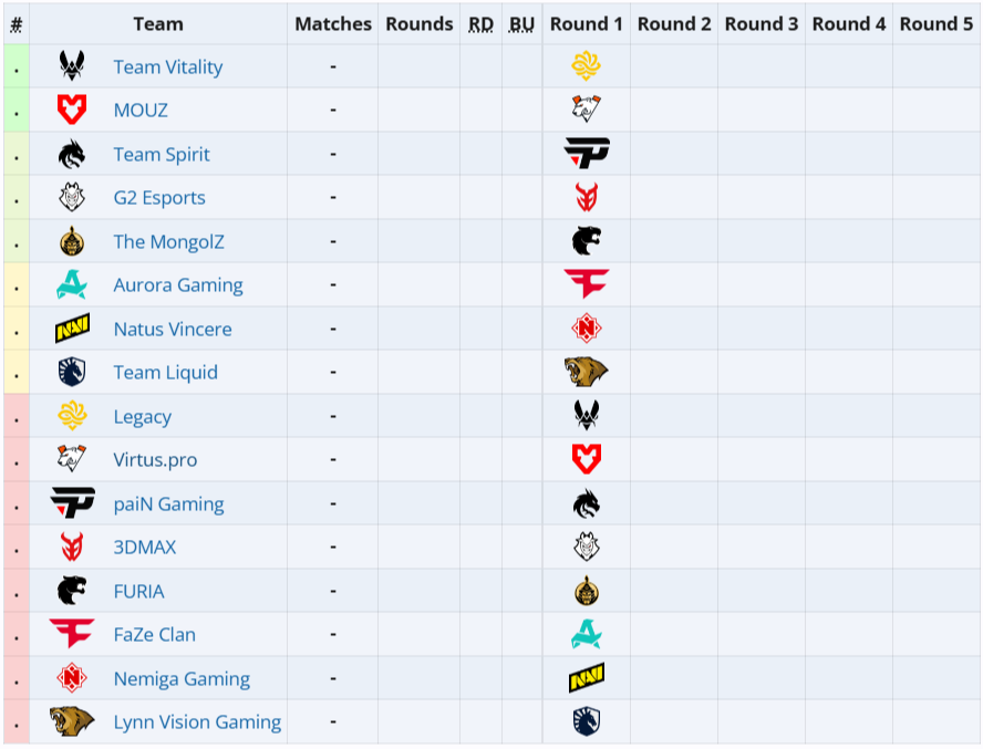 Источник: Liquipedia.net