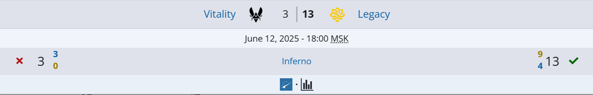 Источник: Liquipedia.net