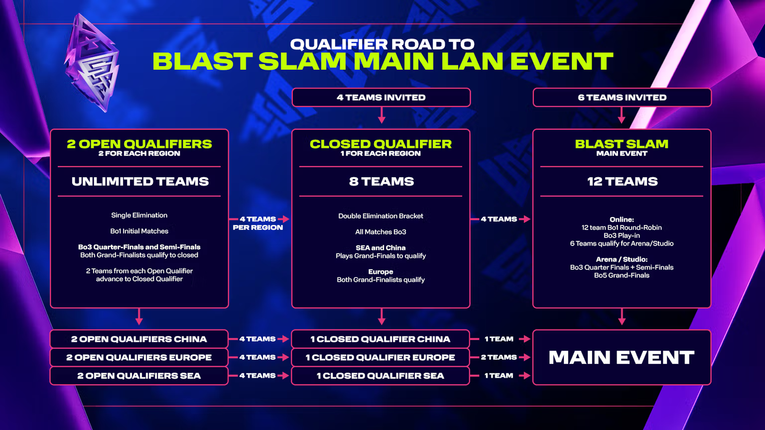 Источник: BLAST.tv