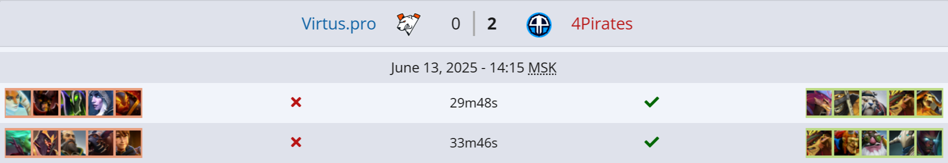 Источник: Liquipedia.net