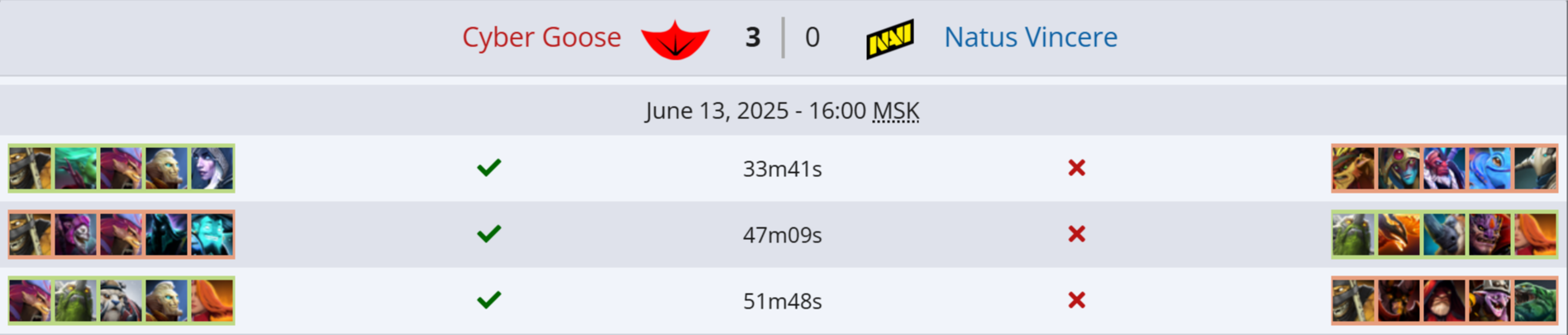 Источник: Liquipedia.net