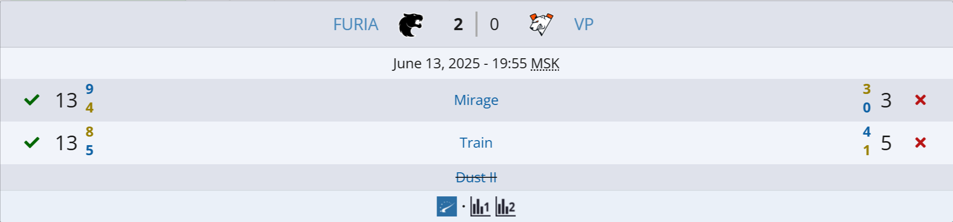 Источник: Liquipedia.net