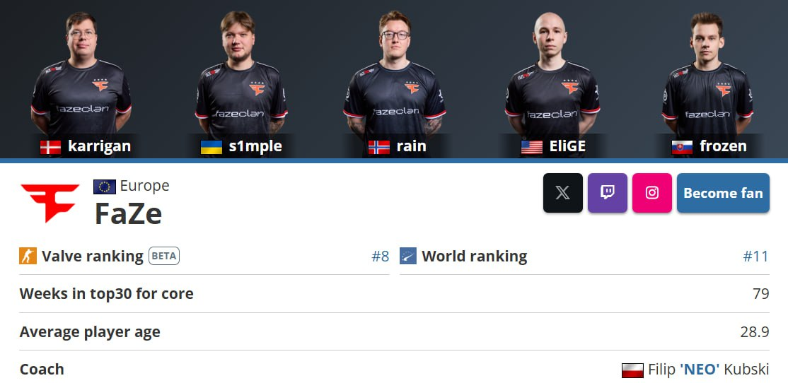 Источник: HLTV.org