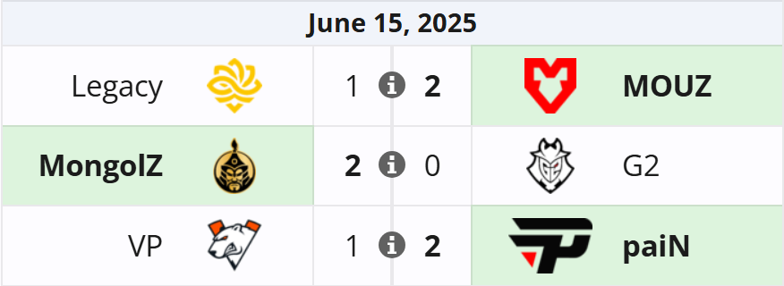Источник: Liquipedia.net