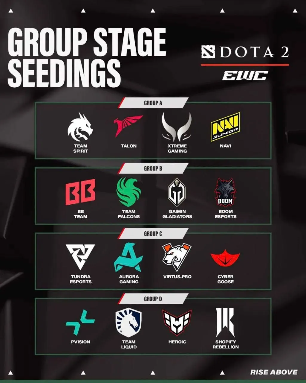 Источник: EWC