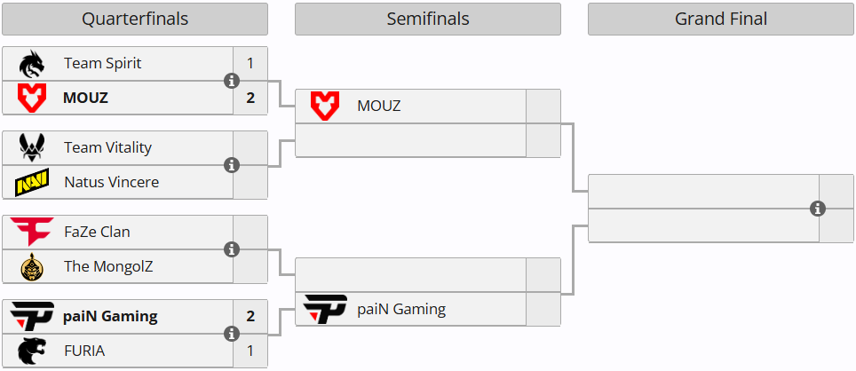 Источник: Liquipedia.net