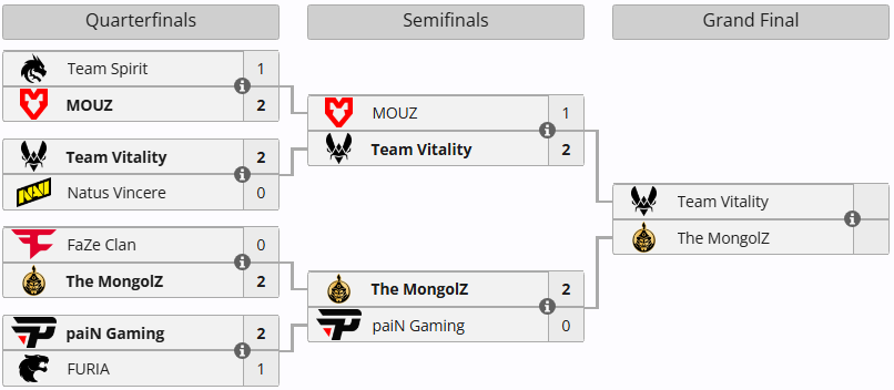 Источник: Liquipedia.net