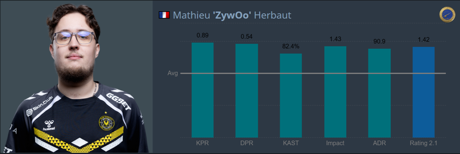 Источник: HLTV.org