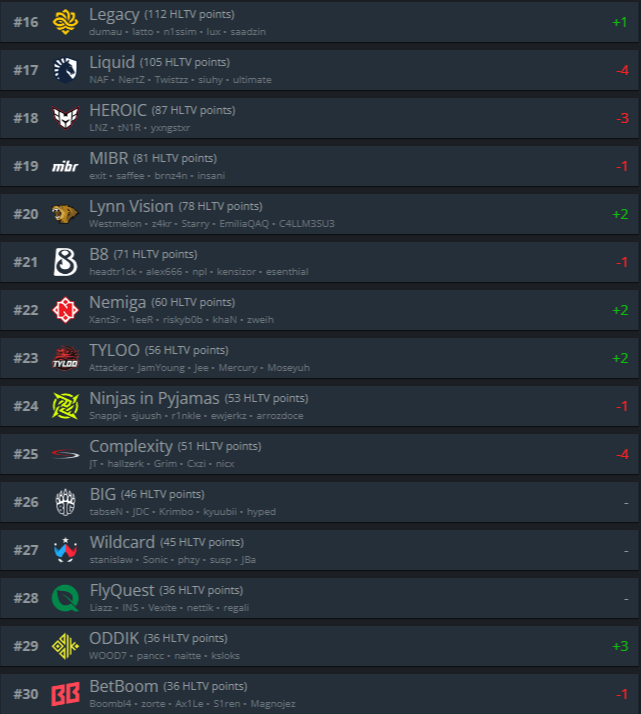 Источник: HLTV.org