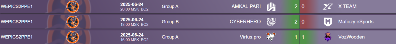 Источник: rankoff.ru