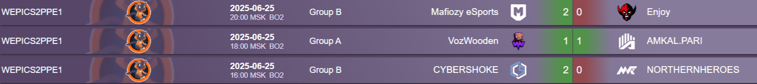 Источник: rankoff.ru