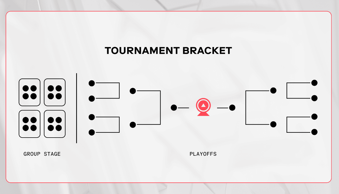 Источник: esportsworldcup.com