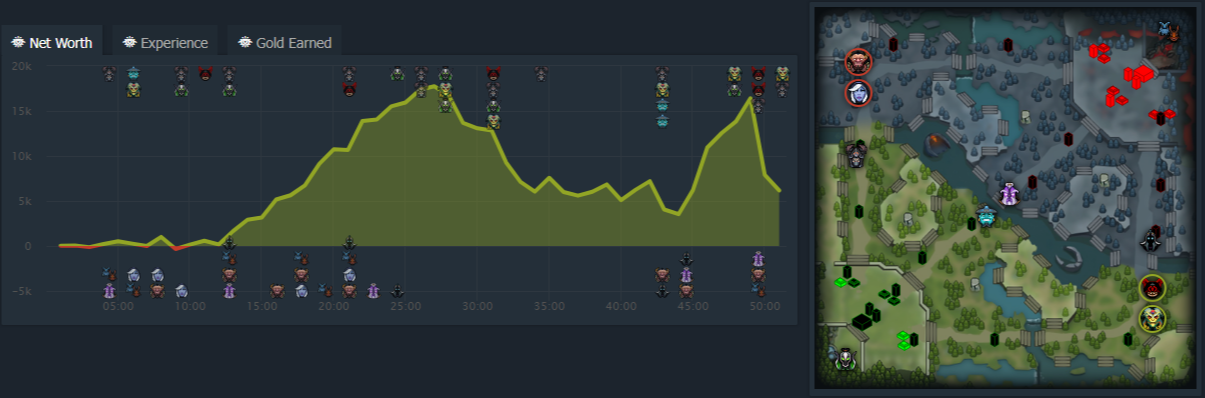 Источник: dotabuff.com