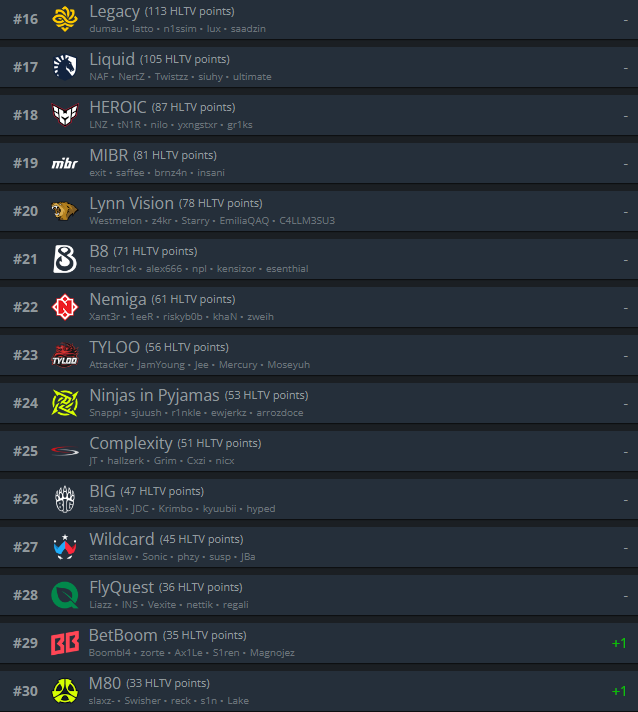 Источник: HLTV.org