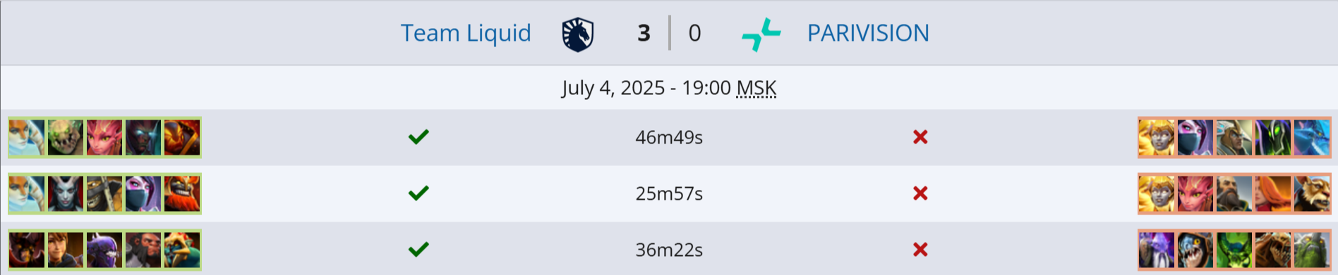 Источник: Liquipedia.net
