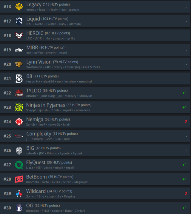 Источник: HLTV.org