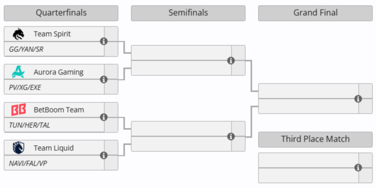 Источник: Liquipedia.net