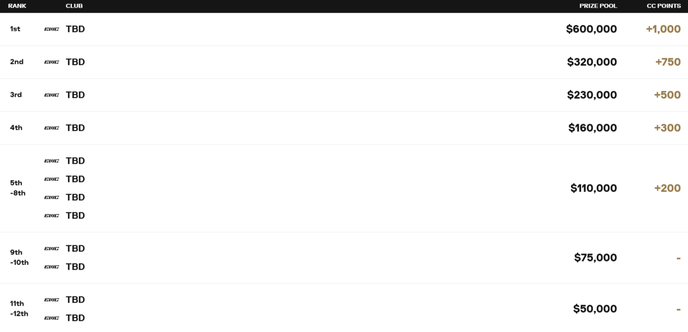 Источник: оффициальный сайт EWC