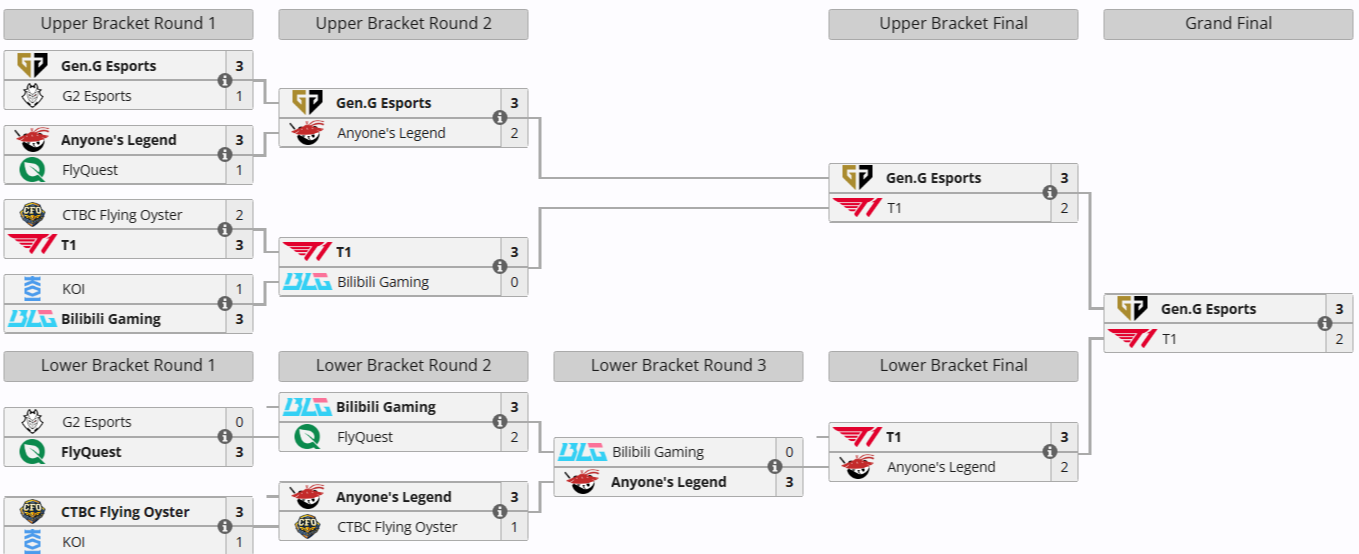 Источник: Liquipedia.net
