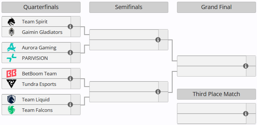 Источник: Liquipedia.net