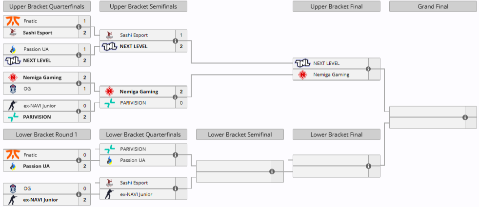 Источник: Liquipedia.net