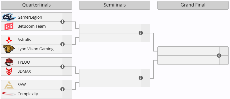 Источник: Liquipedia.net