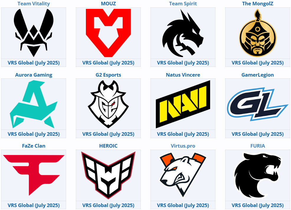 Приглашенные на&nbsp;BLAST Open London 2025 | источник: Liquipedia.net
