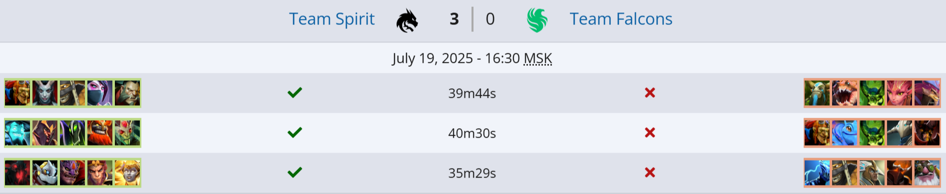 Источник: Liquipedia.net