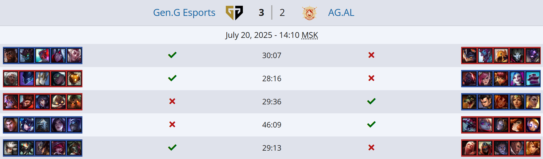 Источник: Liquipedia.net