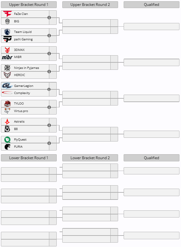 Сетка&nbsp;Play-In&nbsp;IEM Cologne 2025 | Источник: Liquipedia.net