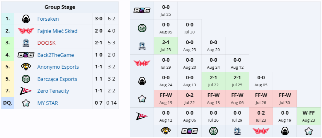 Источник: Liquipedia.net