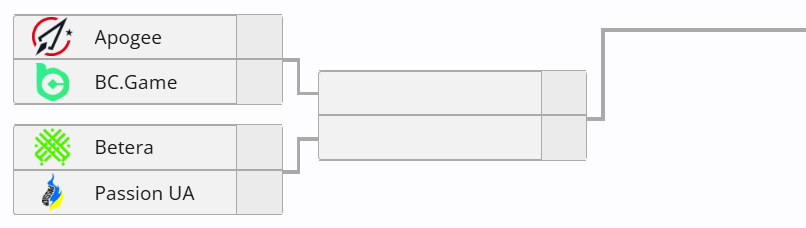 Источник: Liquipedia.net